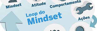 O mindset e como você determina se algo é caro